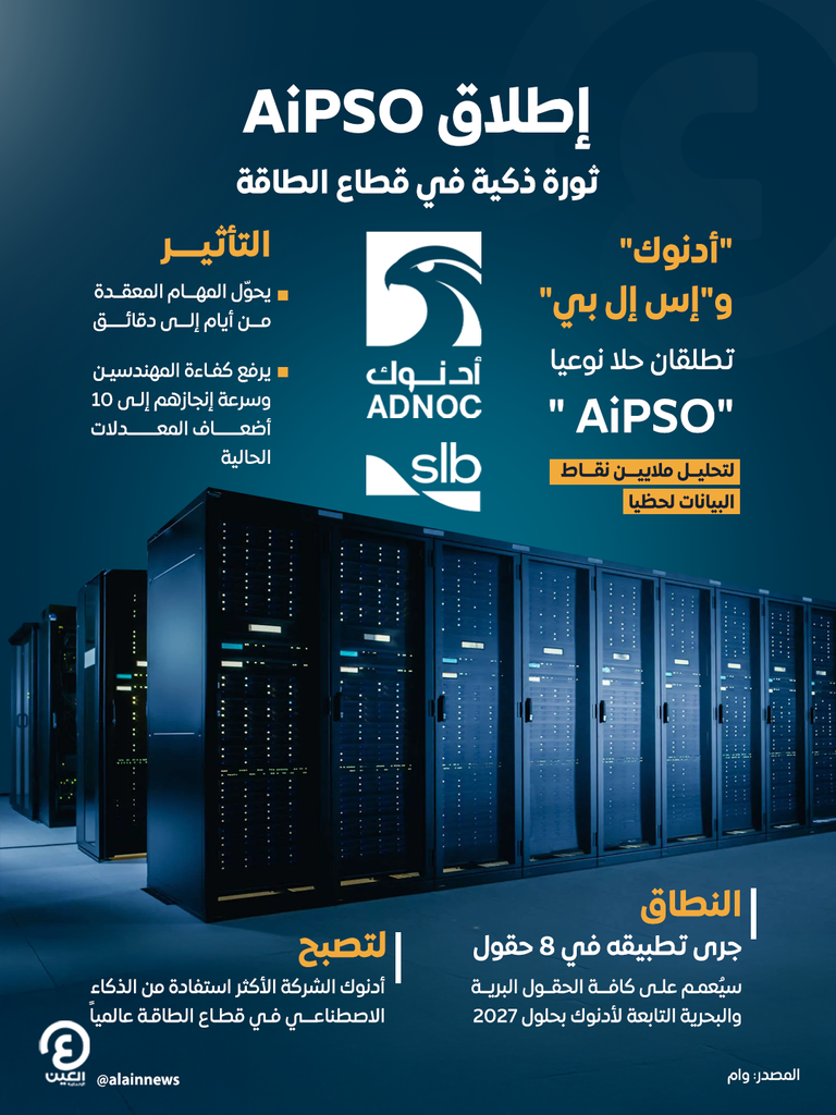 إطلاق "AiPSO".. ثورة ذكية في قطاع الطاقة