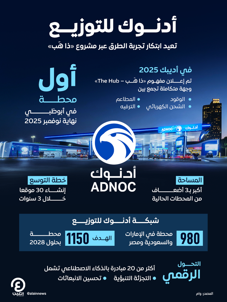 محطة تابعة لأدنوك للتوزيع