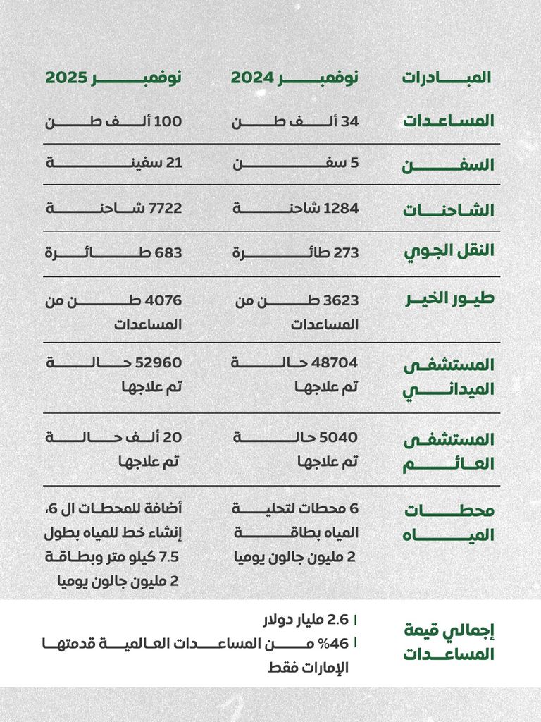 طلال اليماحي