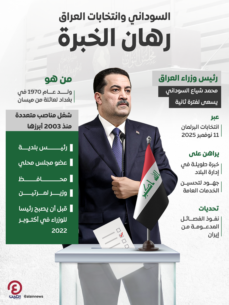 رئيس الوزراء العراقي محمد شياع السوداني