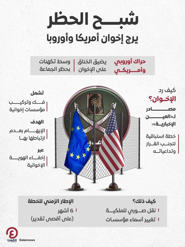 الخناق يضيق على إخوان أمريكا وأوروبا