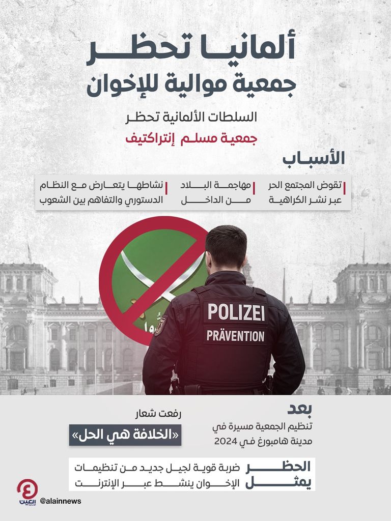 ألمانيا تواجه مخاطر الإسلام السياسي