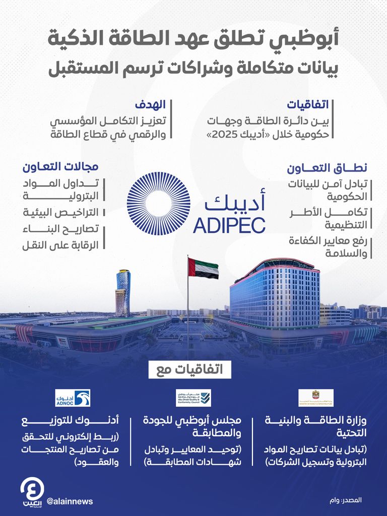 اتفاقيات جديدة ترسخ التعاون الحكومي في قطاع الطاقة بأبوظبي خلال «أديبك 2025»