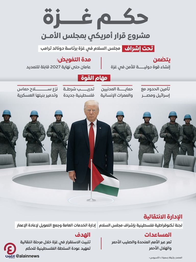 مجلس الأمن الدولي - أرشيفية