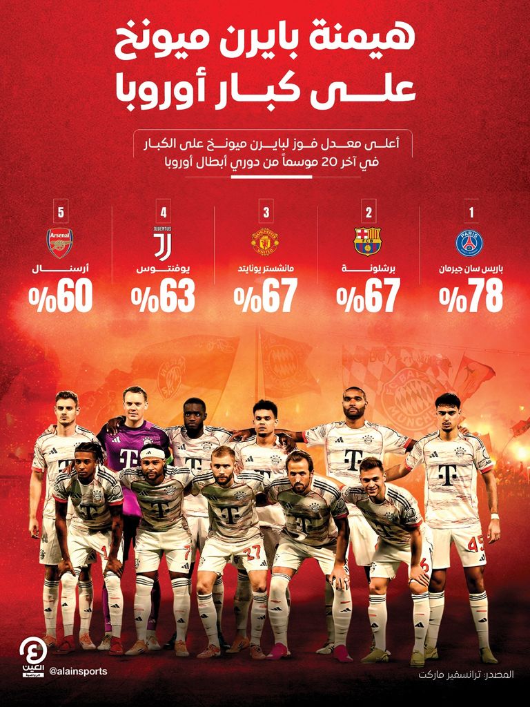 بايرن ميونخ بايرن ميونخ وباريس سان جيرمان