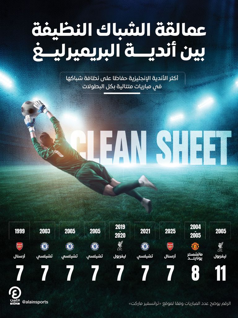 أرسنال الإنجليزي