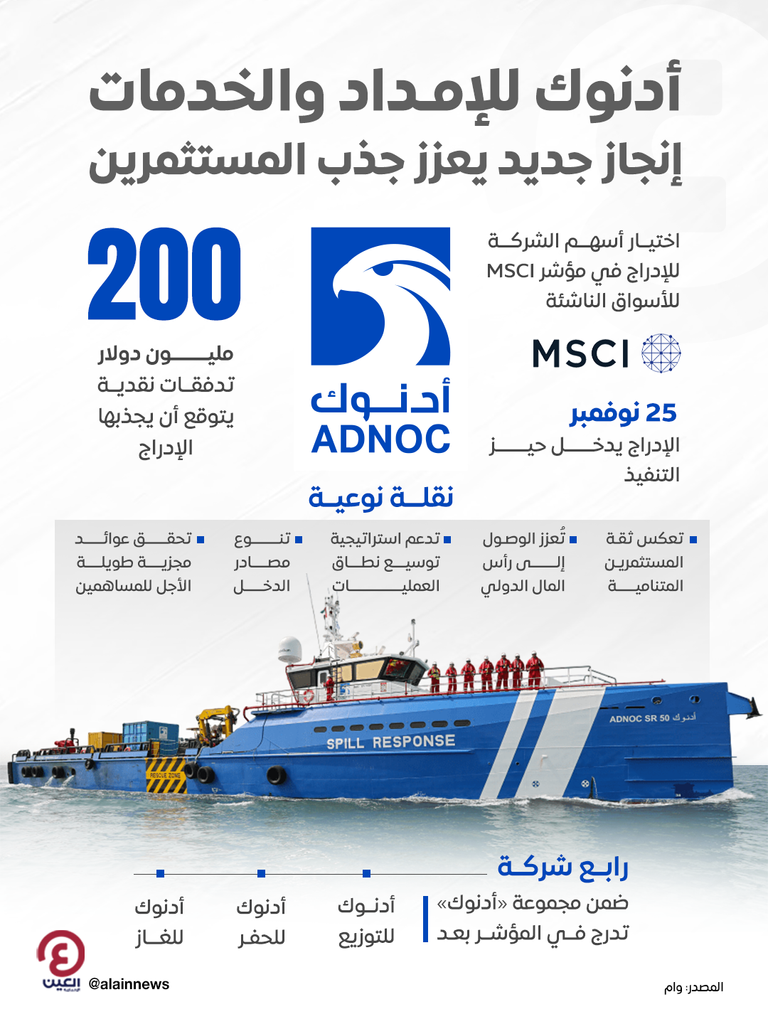 «أدنوك للإمداد والخدمات» تنضم إلى مؤشر MSCI للأسواق الناشئة