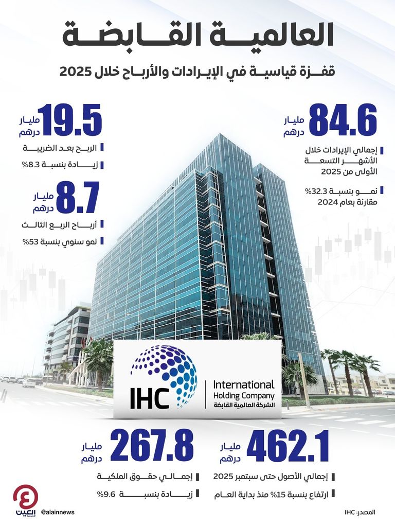 العالمية القابضة