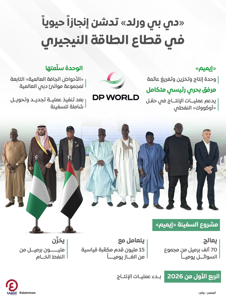 تسليم وحدة الإنتاج العائمة «إيميم» لدعم قطاع الطاقة البحري النيجيري