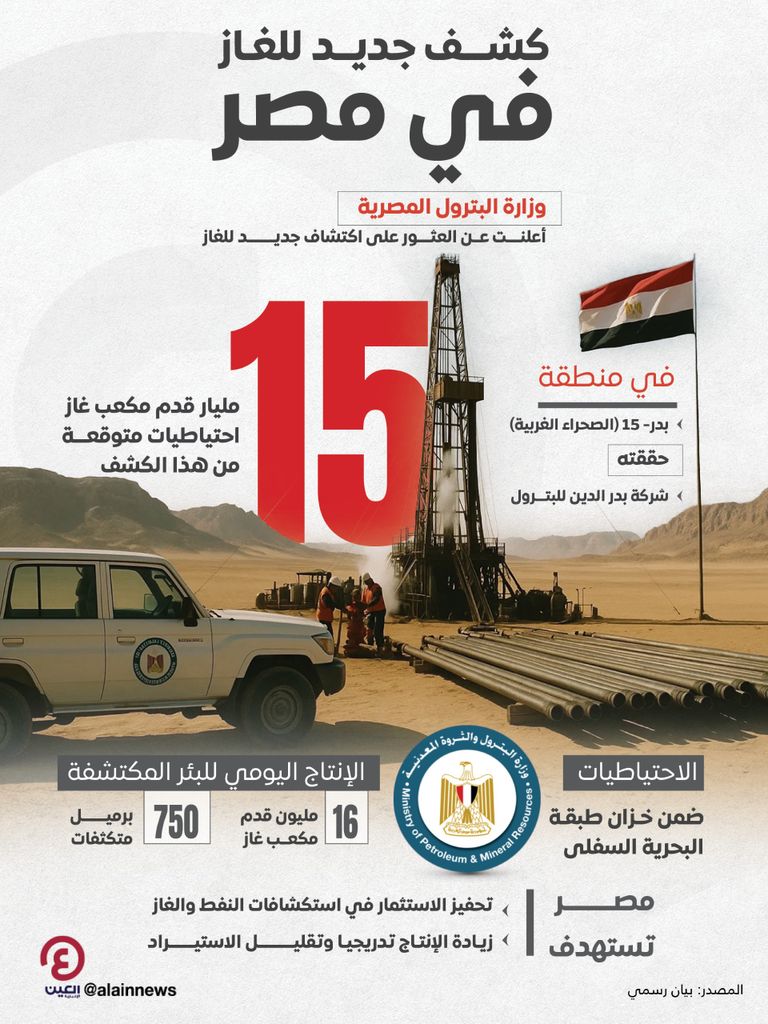 حقل للغاز في الصحراء الغربية