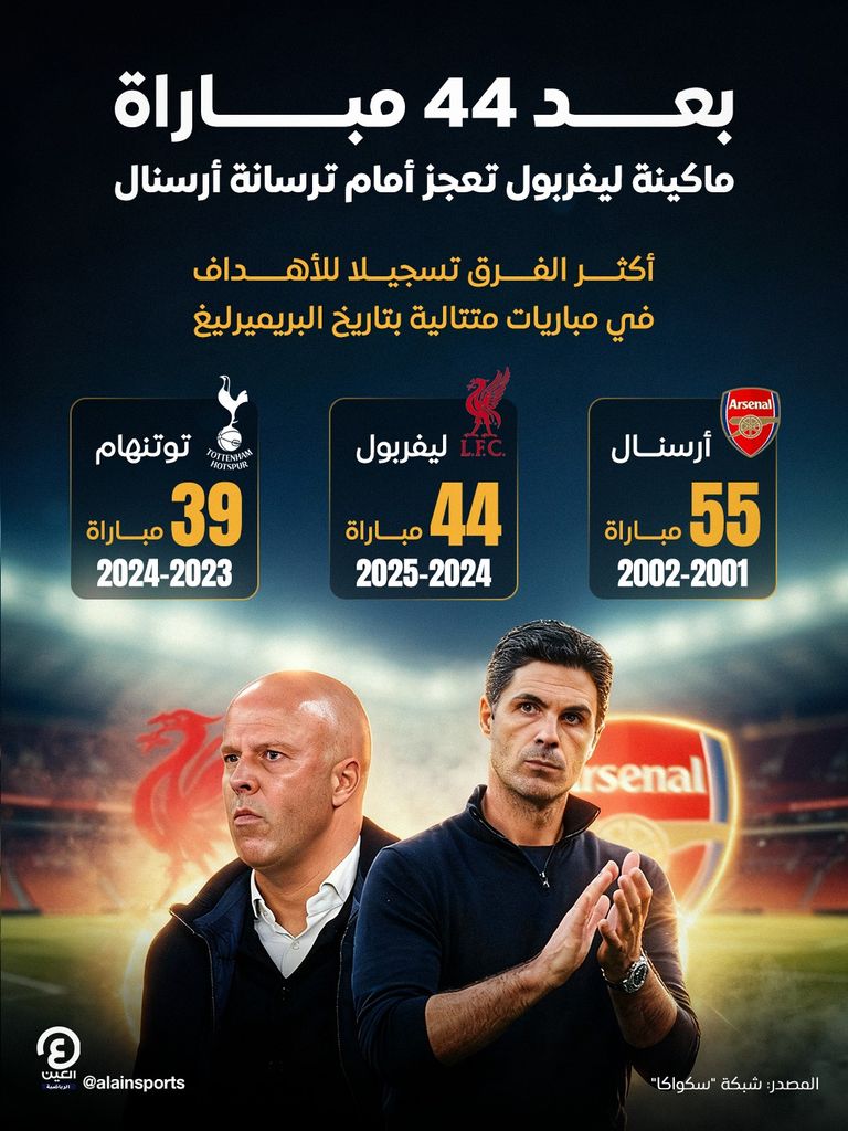 ليفربول وأرسنال فريق ليفربول