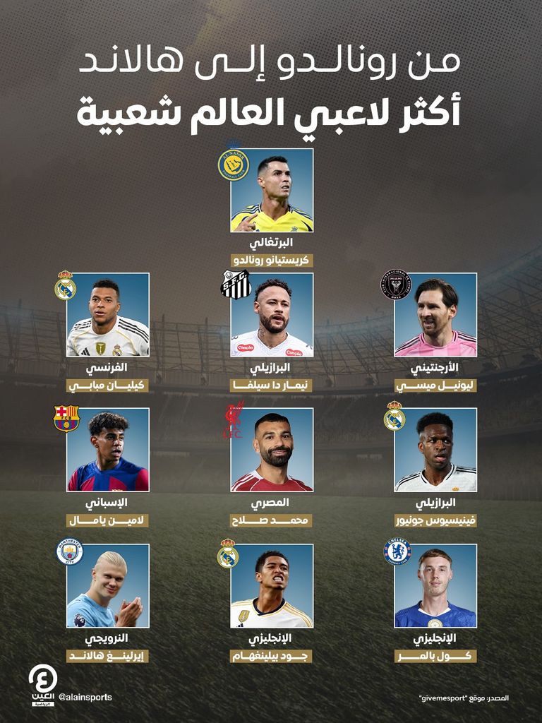 محمد صلاح نجم ليفربول