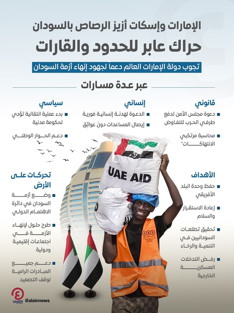 الإمارات تدعم الحل السياسي في السودان