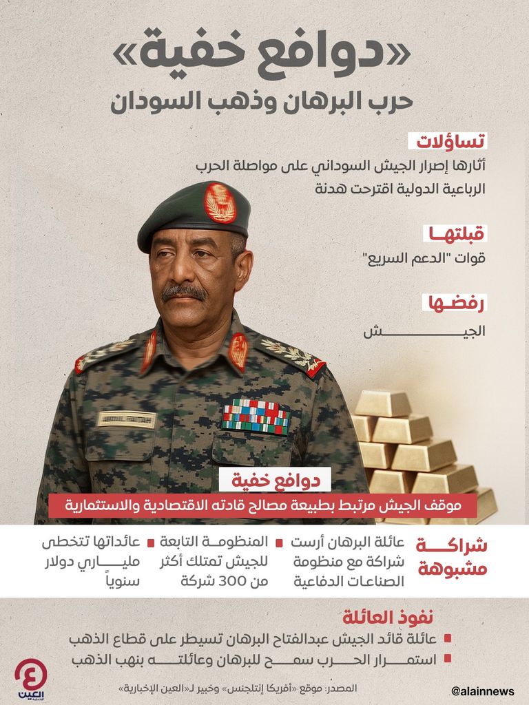 سر إصرار الجيش والإخوان على مواصلة الحرب بالسودان