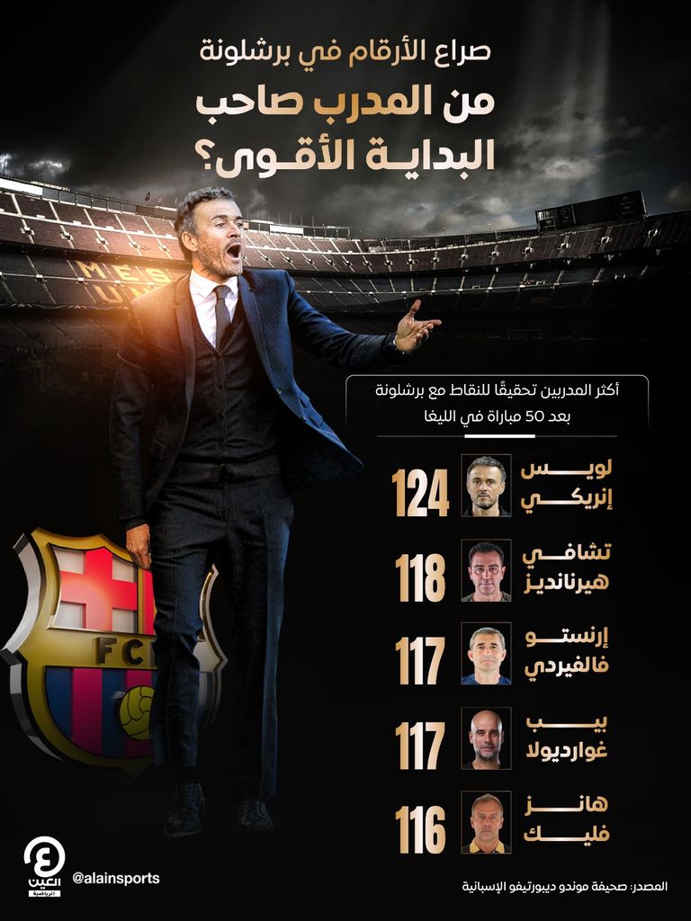 برشلونة الإسباني