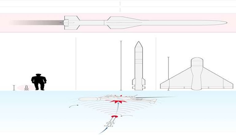 صاروخ "مارك 1"