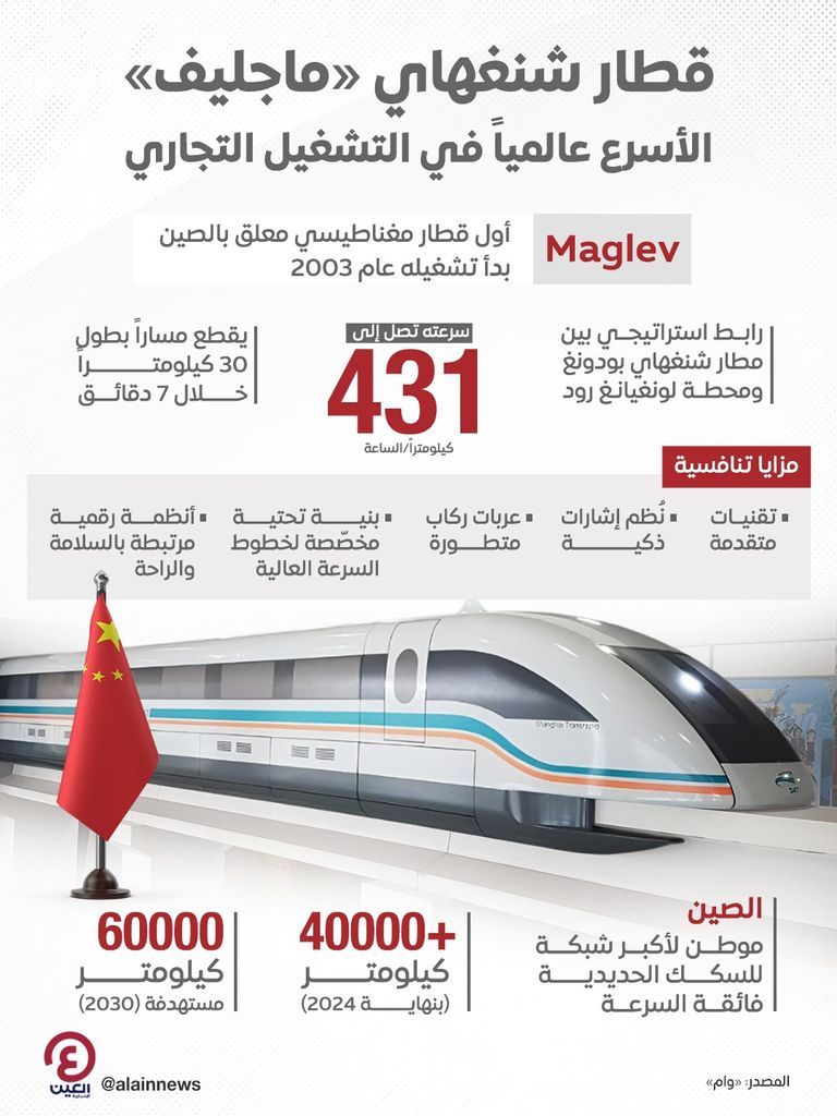 الشيخ ذياب بن محمد بن زايد آل نهيان يتفقد قطار شنغهاي «ماجليف»