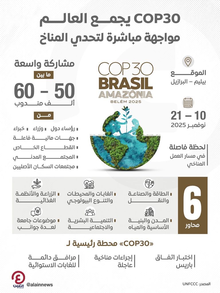 COP30 -أرشيفية