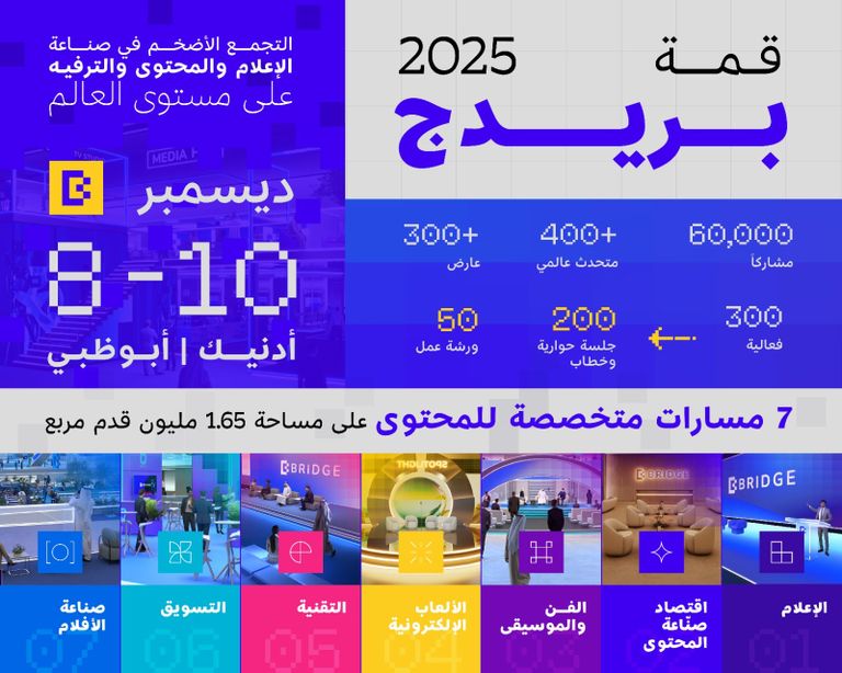 قائمة جديدة من المتحدثين العالميين في بريدج 2025 قائمة جديدة من المتحدثين العالميين في بريدج 2025