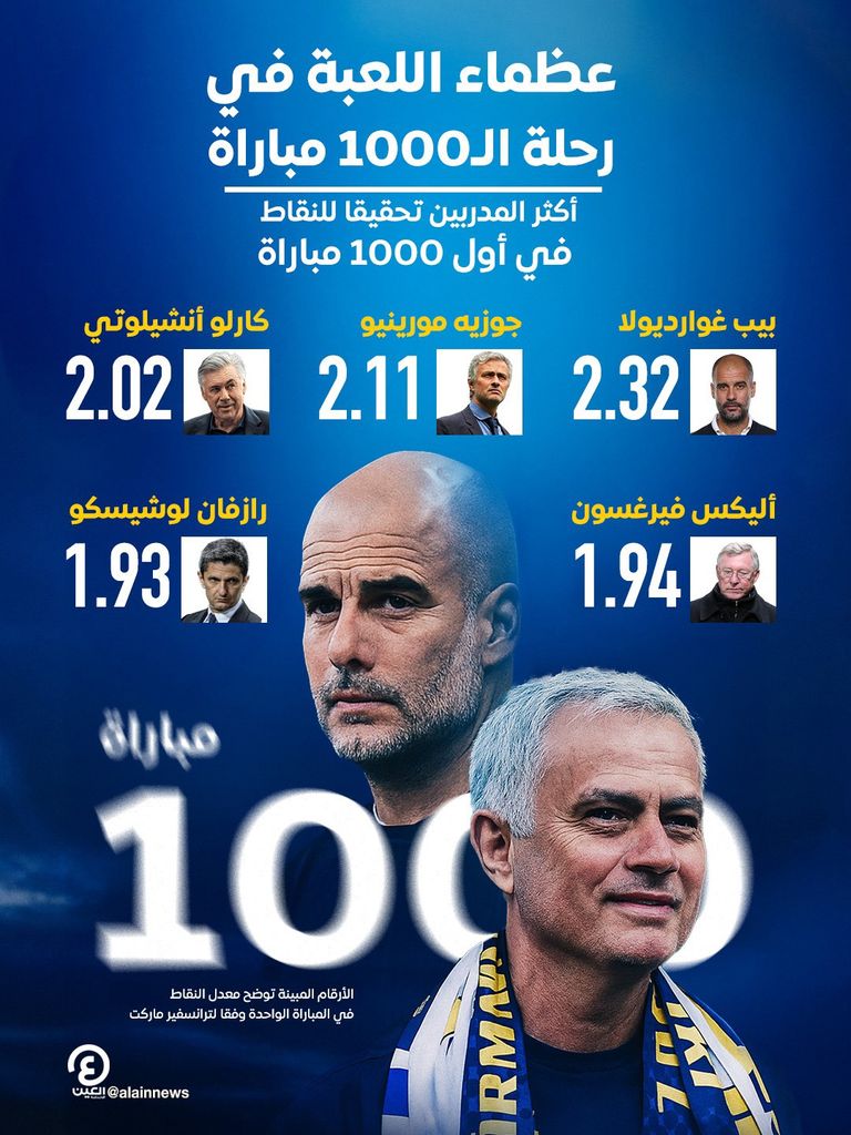 بيب غوارديولا مدرب مانشستر سيتي