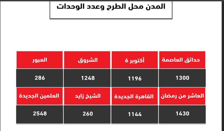 مشروع ظلال السكني 