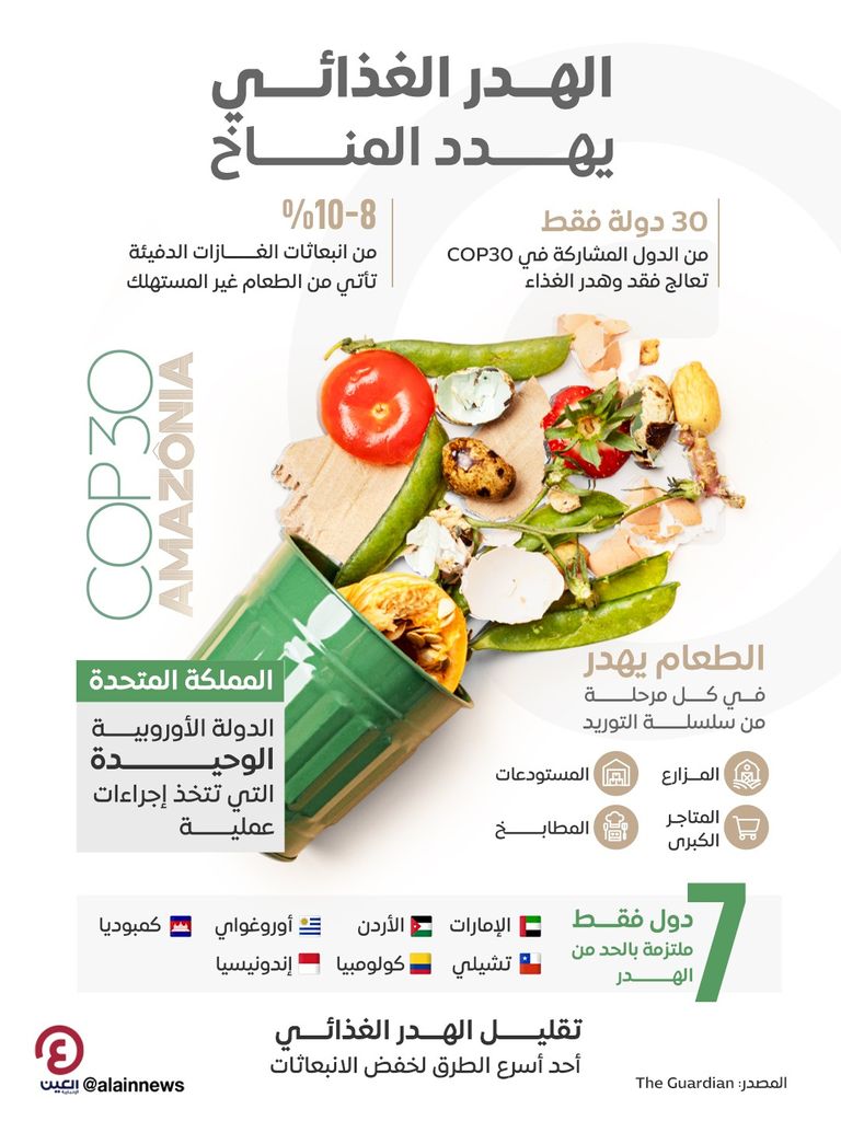 مكافحة هدر الغذاء على طاولة COP30