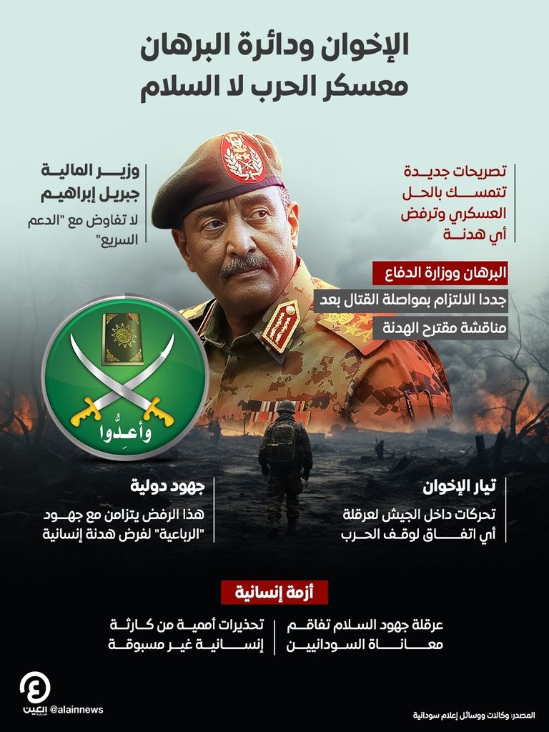 الأمم المتحدة وصفت الأزمة الإنسانية بالسودان بالأسوأ عالميا