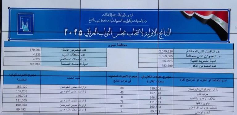 المفوضية العليا المستقلة للانتخابات بالعراق