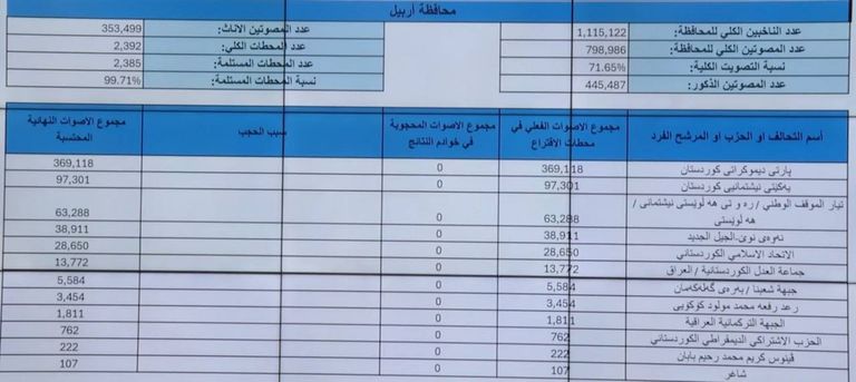 المفوضية العليا المستقلة للانتخابات بالعراق