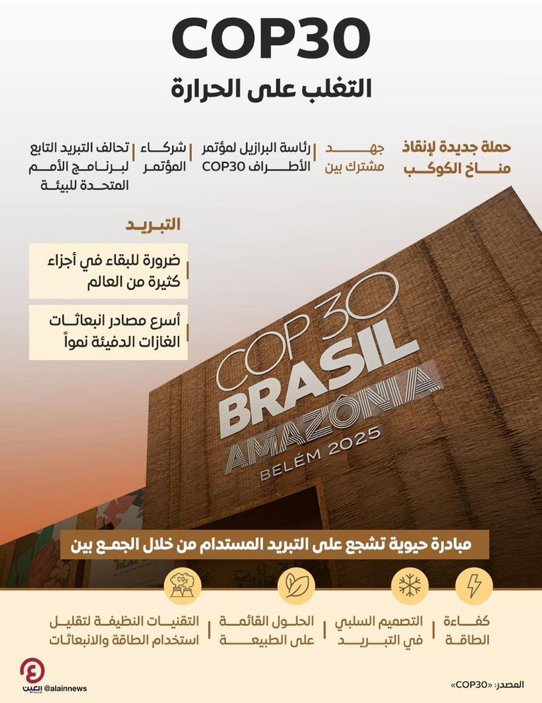 فعاليات مؤتمر الأطراف COP30