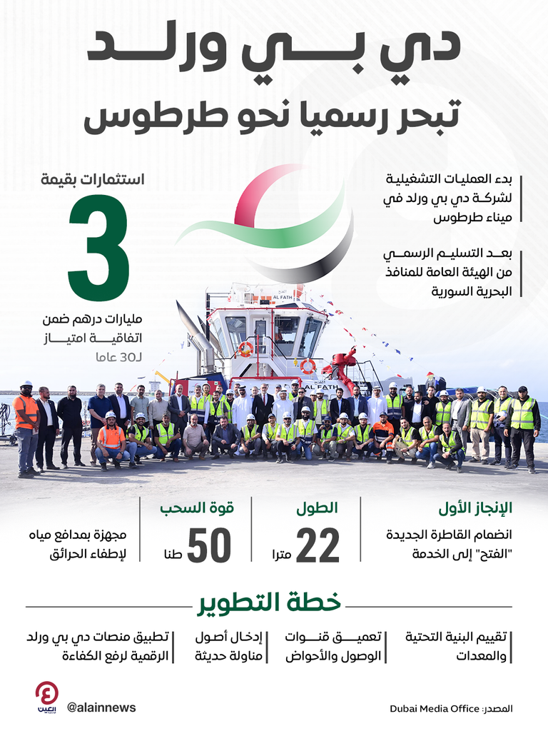 دي بي ورلد تبحر رسميا نحو طرطوس دي بي ورلد تبحر رسميا نحو طرطوس