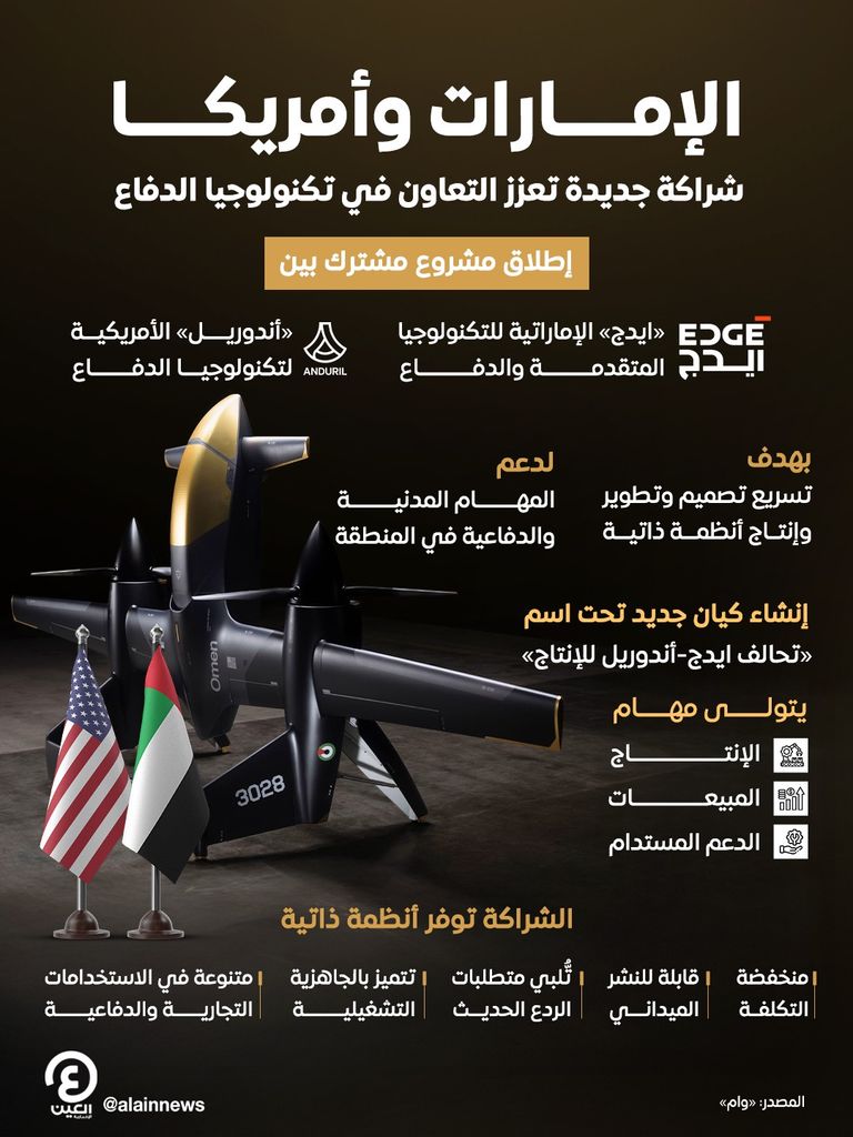 نظام «أومن» الجوي