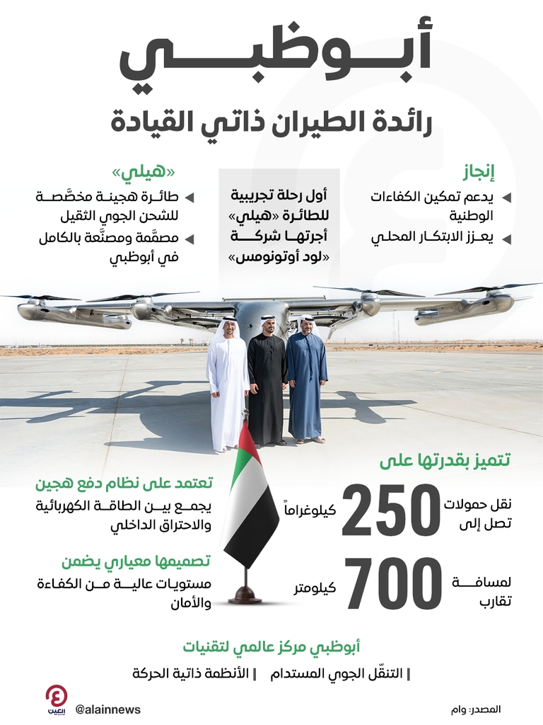 إجراء «لود أوتونومس» أول رحلة تجريبية للطائرة «هيلي» بمنطقة العين