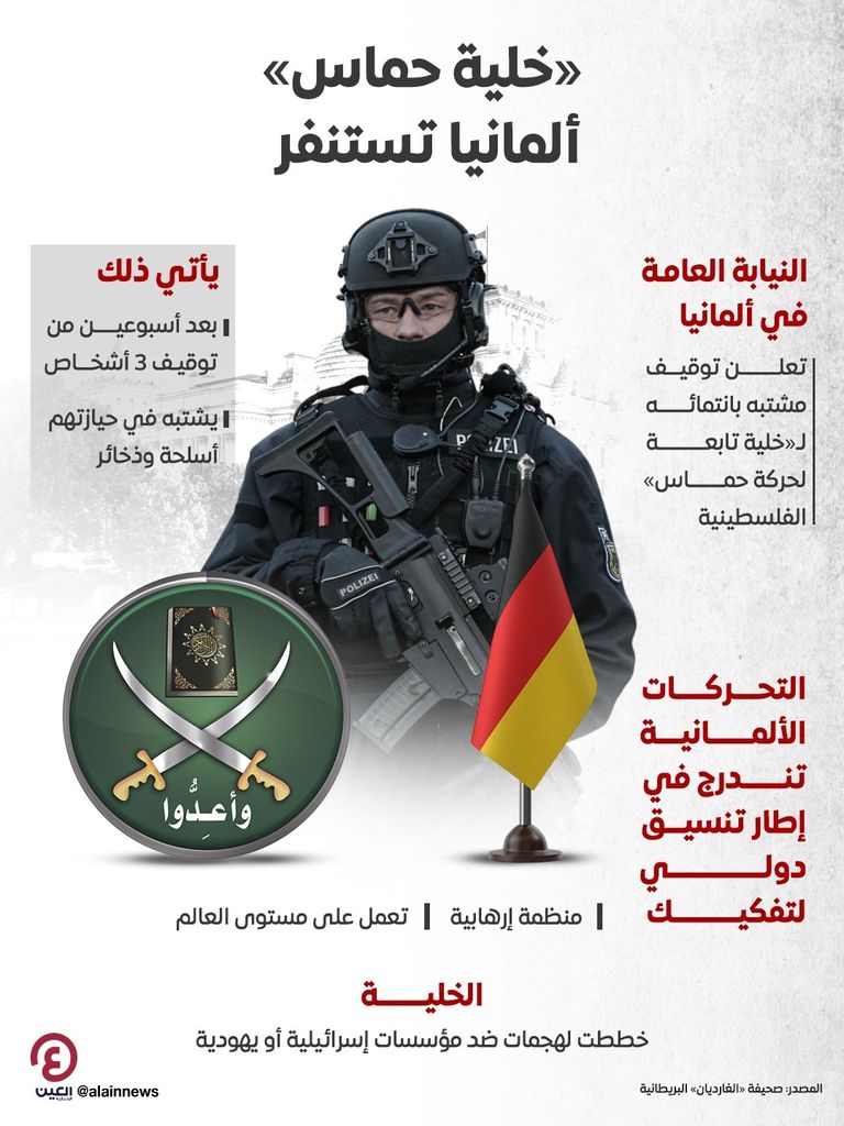 عناصر من الشرطة الألمانية - أرشيفية