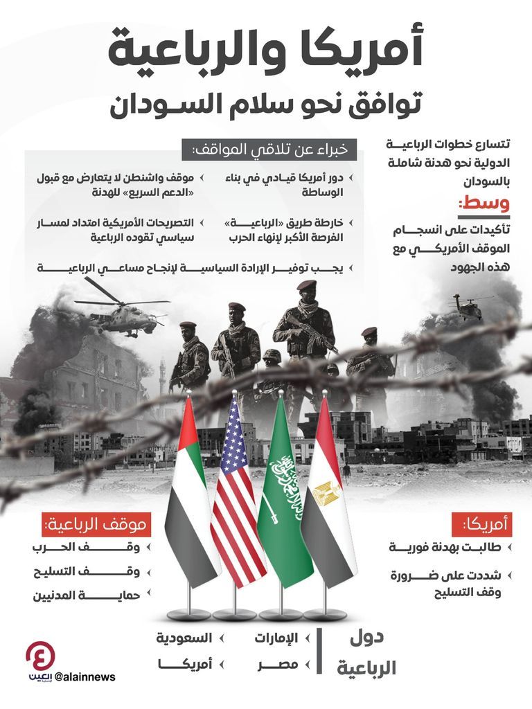 قائد الجيش السوداني عبدالفتاح البرهان