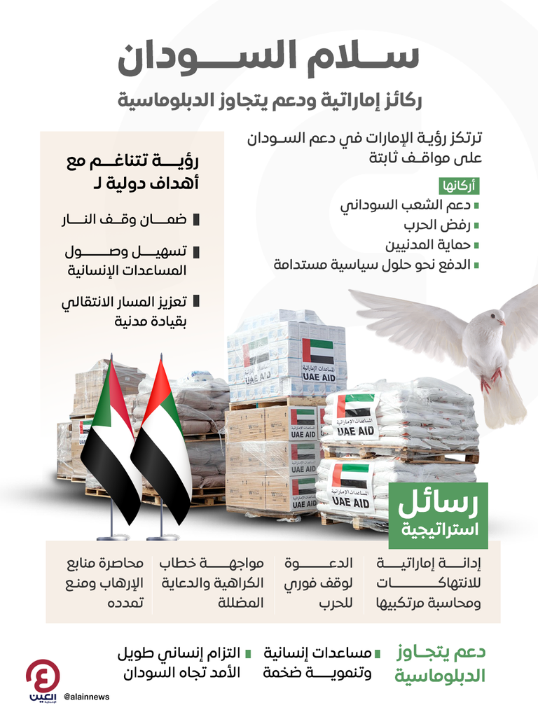 علم دولتي الإمارات والسودان