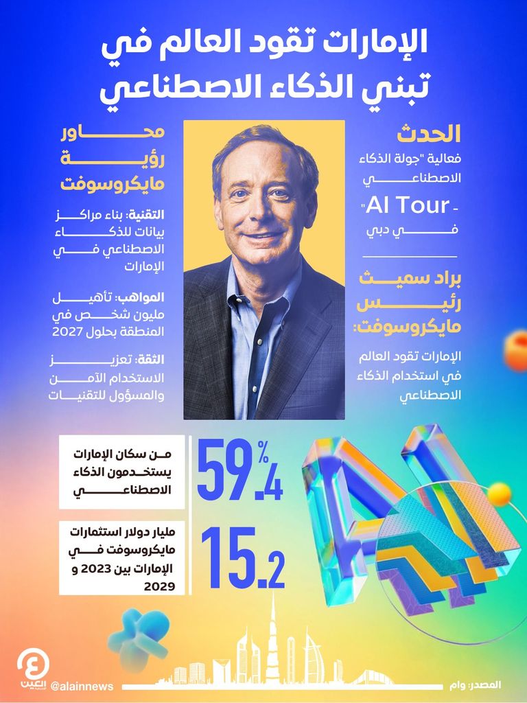 براد سميث - وام