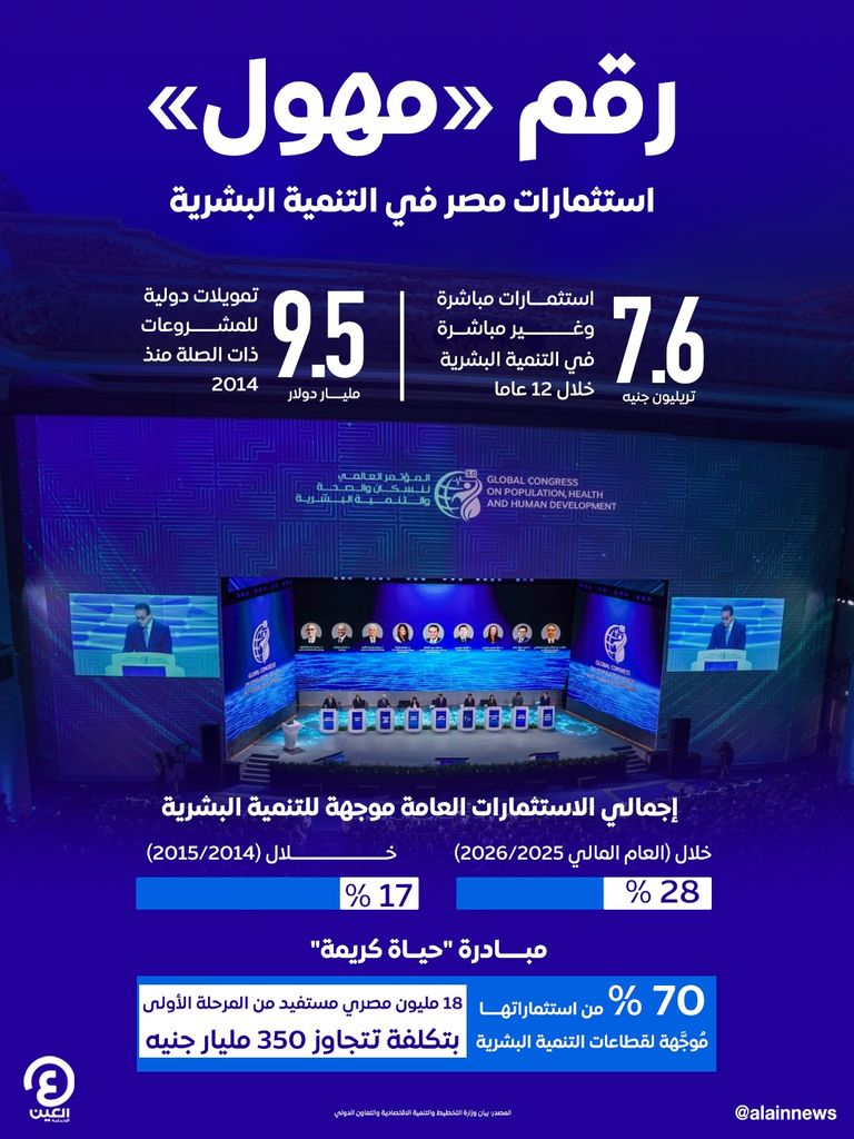 المؤتمر العالمي للسكان والصحة