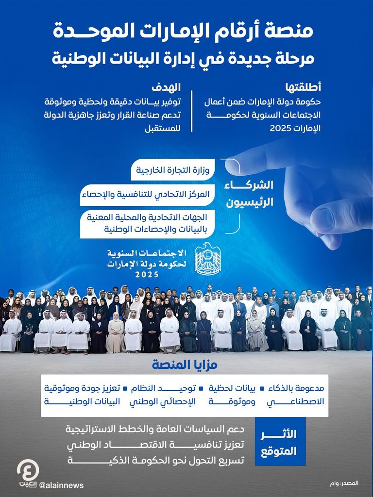 أعمال الاجتماعات السنوية لحكومة الإمارات 2025