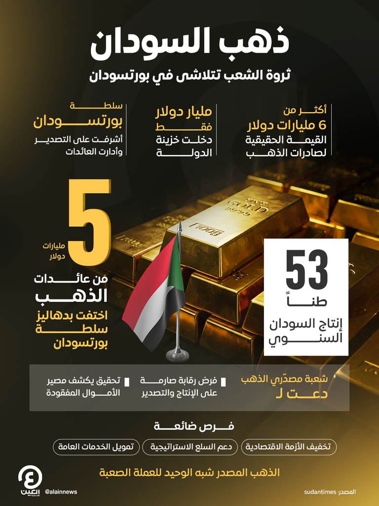 الذهب - تعبيرية