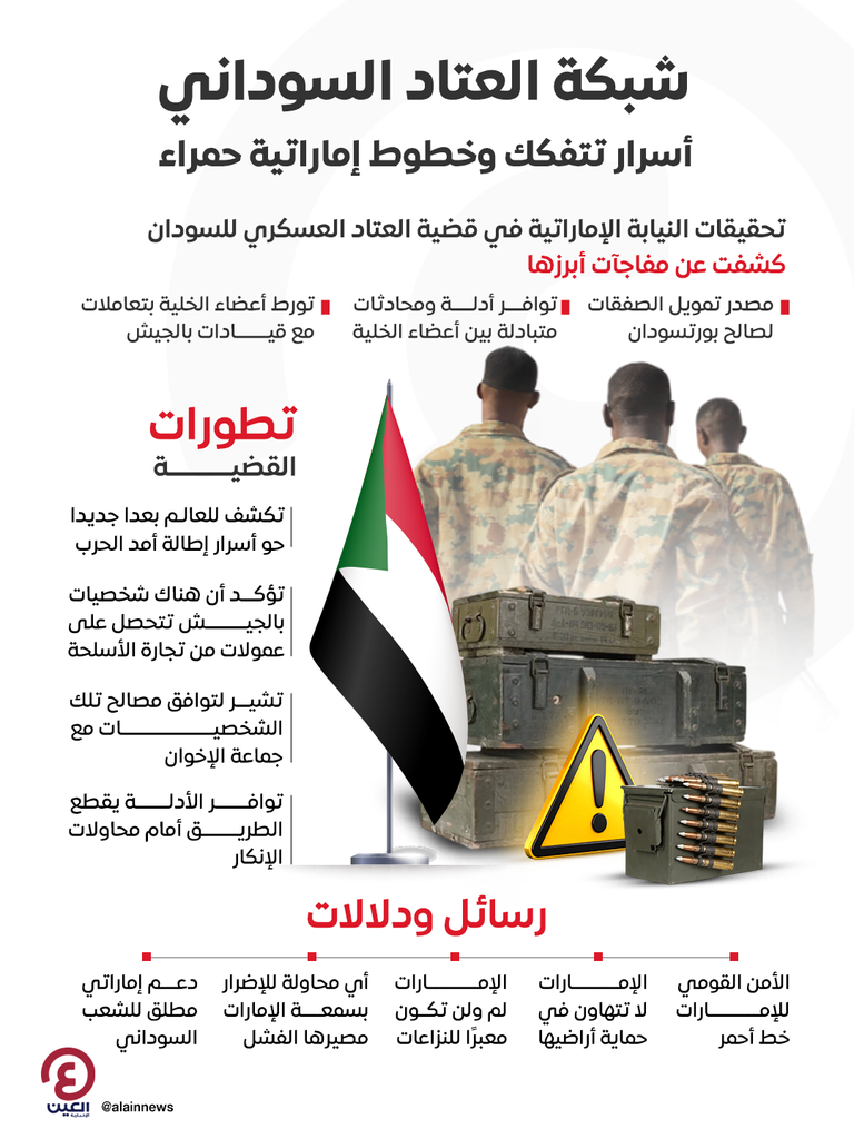 الإمارات تدعم الحل السياسي في السودان