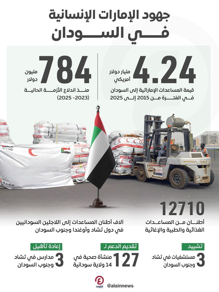 علم دولتي الإمارات والسودان
