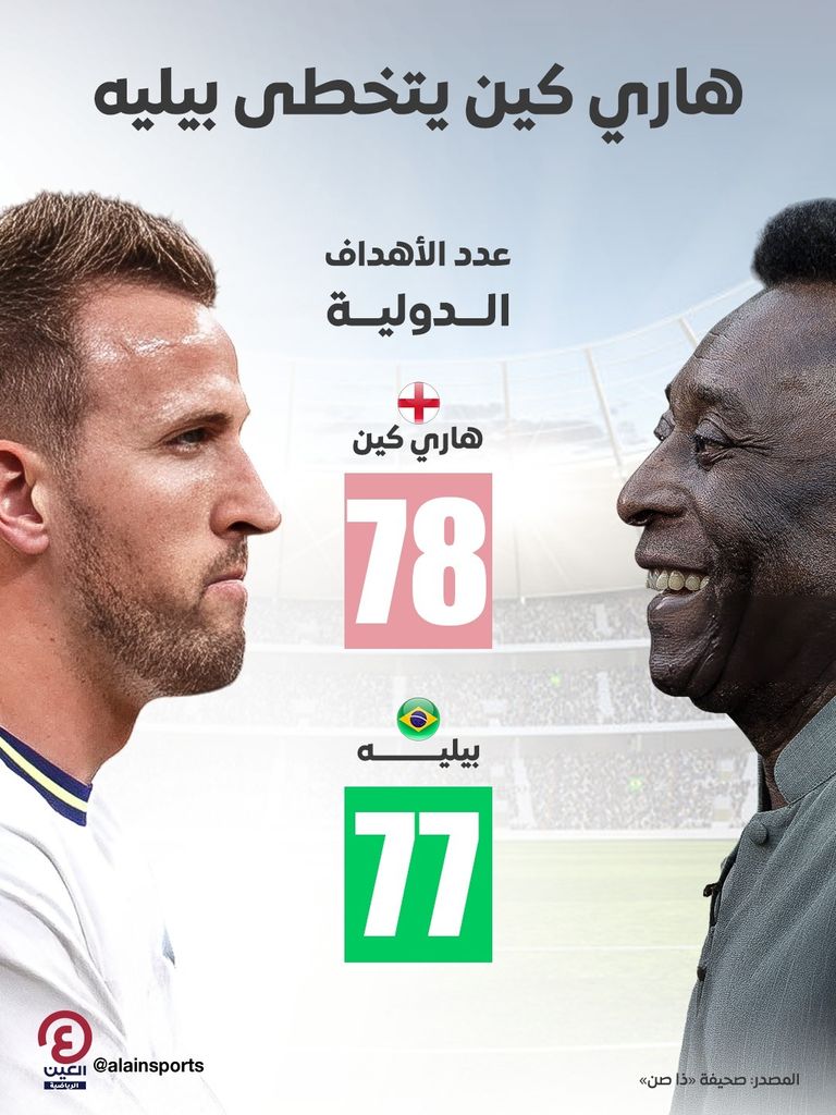 هاري كين قائد منتخب إنجلترا