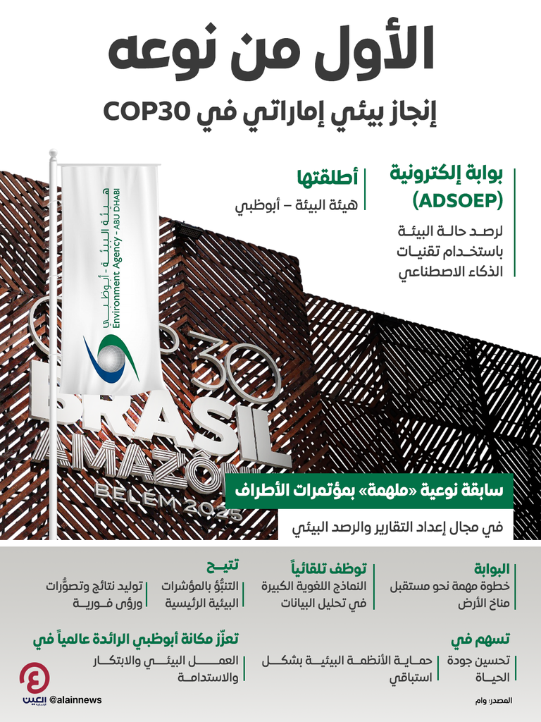 مؤتمر COP30.. أبوظبي تطلق بوابة لرصد حالة البيئة بتقنيات AI