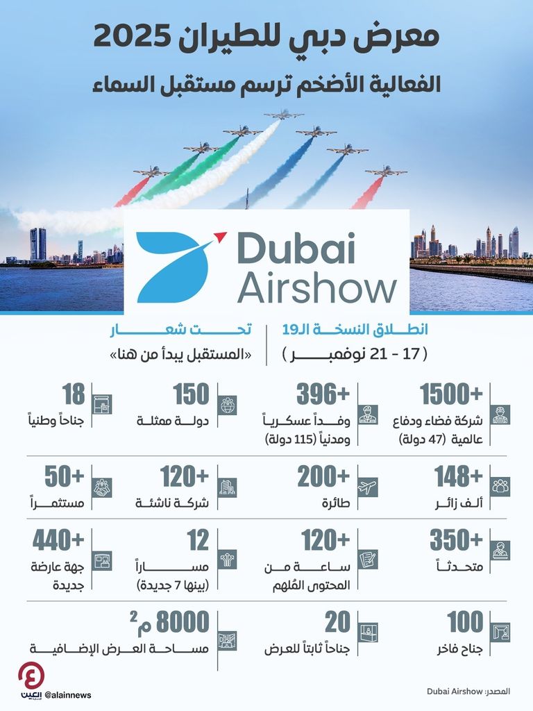 معرض دبي للطيران