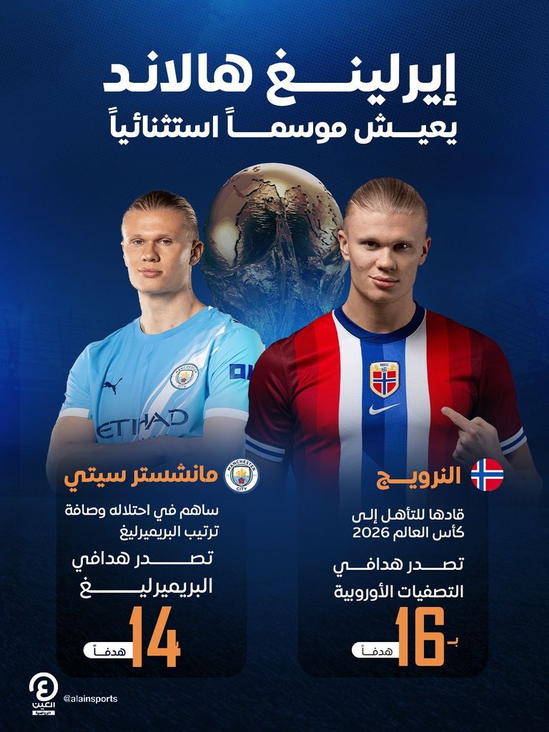 إيرلينغ هالاند