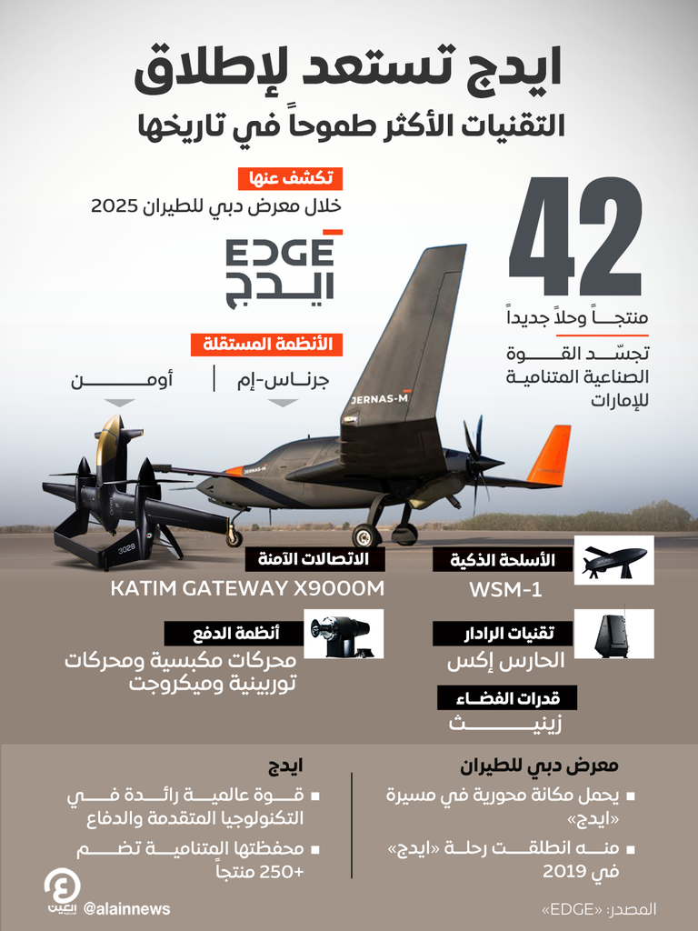 منتجات مجموعة ايدج الرائدة بمجال التكنولوجيا المتقدمة والدفاع