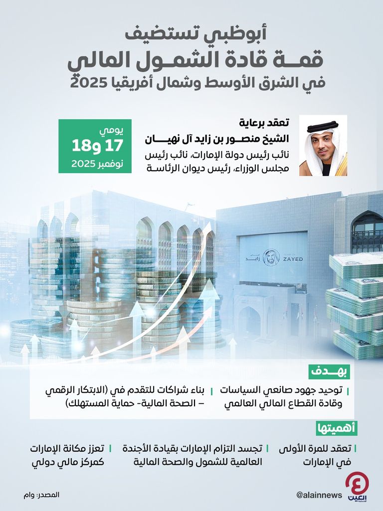 مصرف الإمارات المركزي