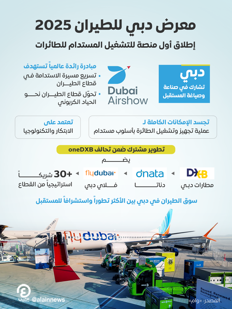 إطلاق أول منصة للتشغيل المستدام للطائرات