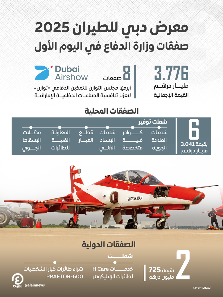 صفقات وزارة الدفاع في معرض دبي للطيران 2025